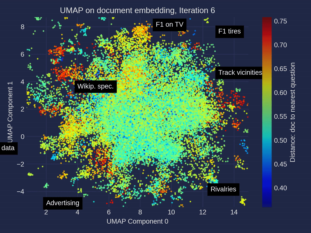 Fluxo de RAG (Retrieval-Augmented Generation) em LLMs