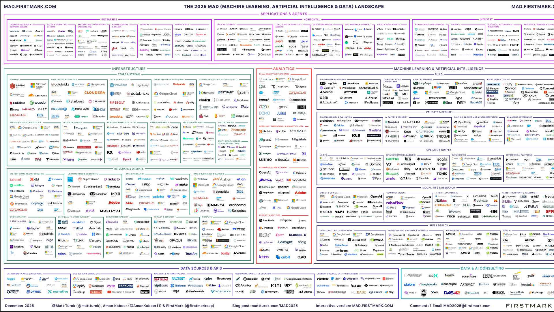 MAD Landscape 2025 — mapa de empresas de IA, Machine Learning e Dados