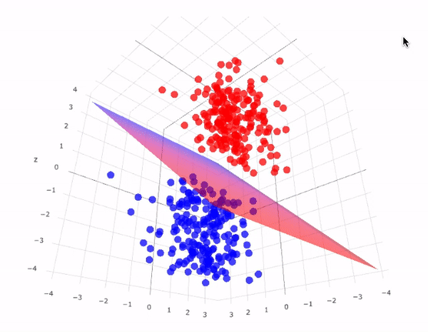Animação de Máquina de Vetores de Suporte (SVM) em machine learning